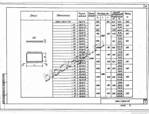 Плита днища коллекторов ПД 42-15
