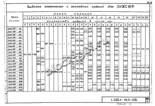 Плита-оболочка 3КЖС 18Ф-3
