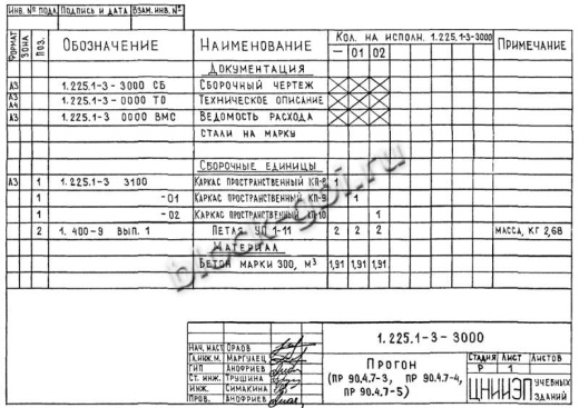 Прогон ПР 90-4.7-4