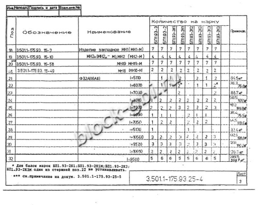Балка мостовая БП 1.93-2 Балка мостовая БП 1.93-2