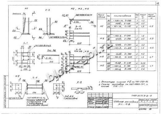 Ригель ИБ26пр-2