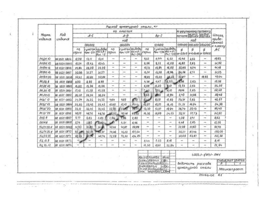 Колодец футерованный РКДК 10-фут