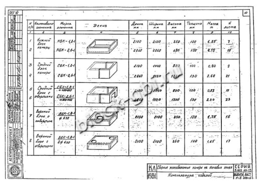 Средний блок камеры футерованный СБК 1.8-1-фут 400х800 Средний блок камеры футерованный СБК 1.8-1-фут 400х800