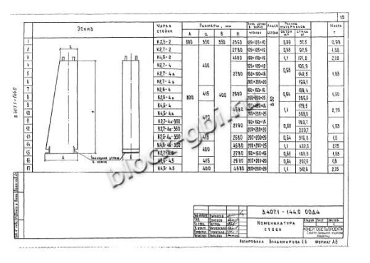 Фундамент ФП2.7х2.7-А-350