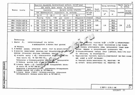 Плита 1ПВ 6-6