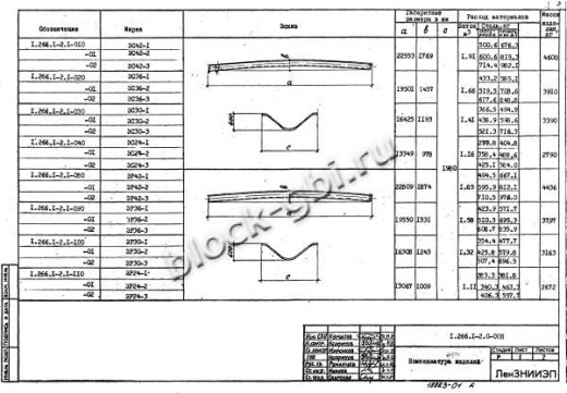 Свод СПЗТ 24-1 Свод СПЗТ 24-1