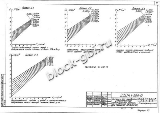 Плита покрытия дорог МПа 3.8 Плита покрытия дорог МПа 3.8