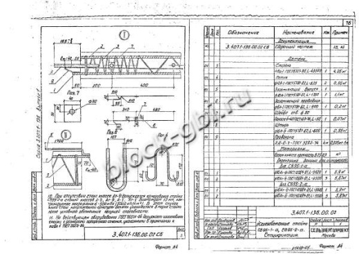 Стойка СВ 95-1-а Стойка СВ 95-1-а