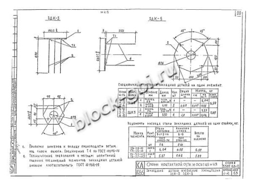 Стойка СВ 5.1-11.5 Стойка СВ 5.1-11.5