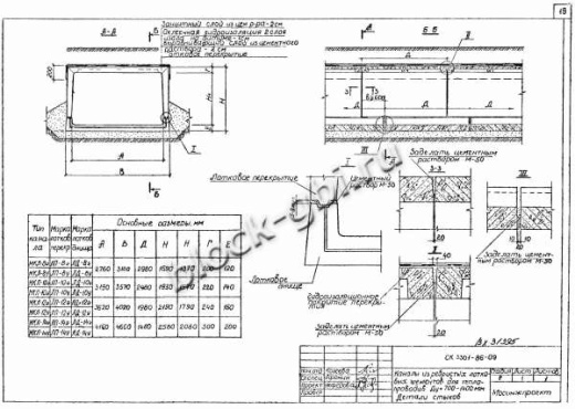 Лотковое перекрытие ЛП-14и