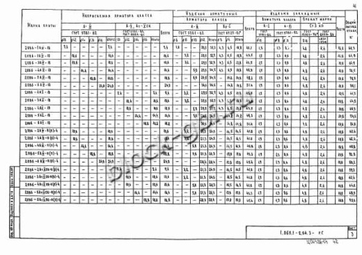 Плита 2ПВ 6-3 Плита 2ПВ 6-3