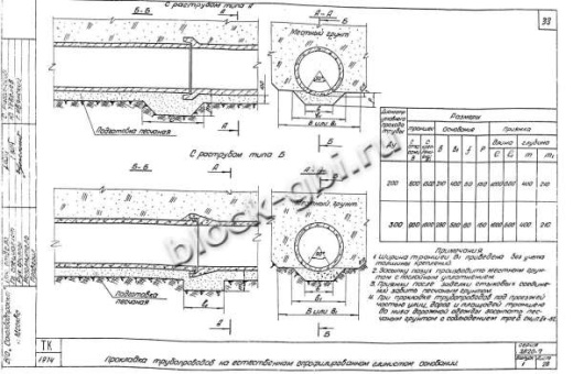 Труба РСТ-2у Труба РСТ-2у