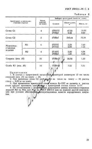 Плита ПАГ-14 Плита ПАГ-14