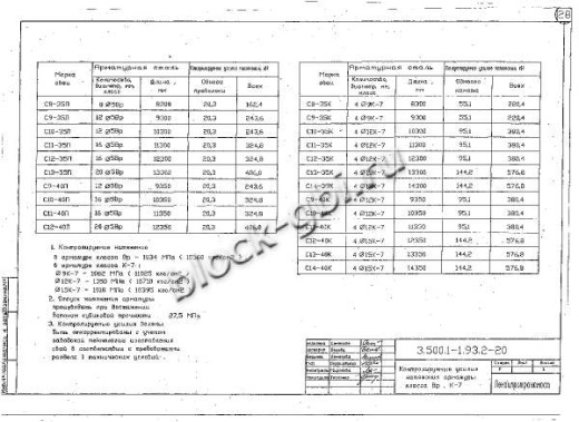 Свая С 10-40 П Свая С 10-40 П