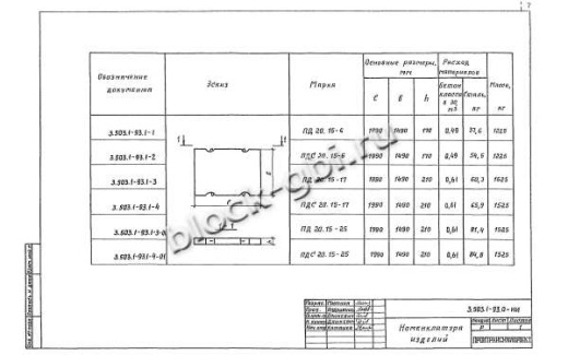 Плита ПД 20.15-17 Плита ПД 20.15-17