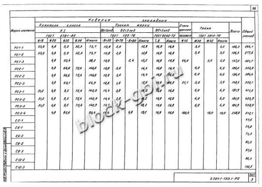 Свая С10-2 Свая С10-2