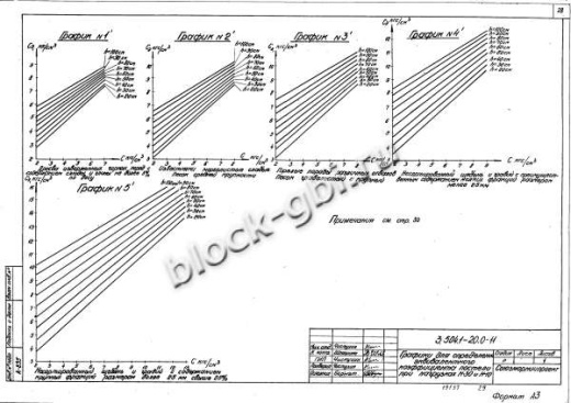 Плита покрытия дорог МПа 3.8 Плита покрытия дорог МПа 3.8