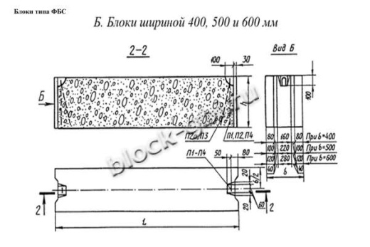 Фундаментный блок ФБС 9.6.6-Т Фундаментный блок ФБС 9.6.6-Т