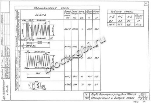 Труба РТ 14Н-25 Труба РТ 14Н-25