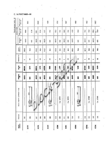 Труба ТБ 120.50-1 Труба ТБ 120.50-1
