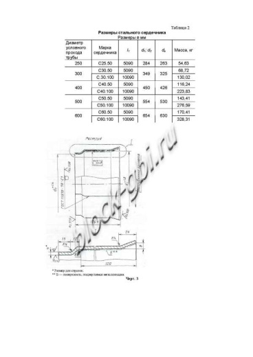 Труба ТНС 60.50 15Врп-1 Труба ТНС 60.50 15Врп-1