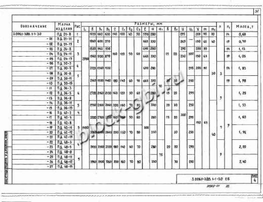 Плита днища коллекторов ПД 42-15