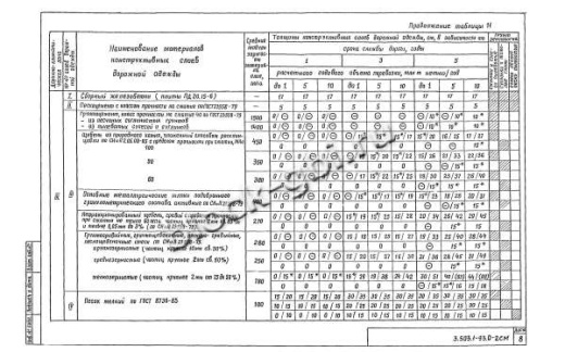 Плита ПДС 20.15-6 Плита ПДС 20.15-6