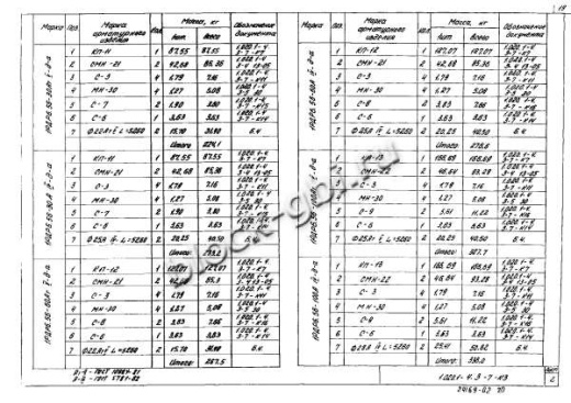Ригель 1РДР 6.56-Д-а Ригель 1РДР 6.56-Д-а