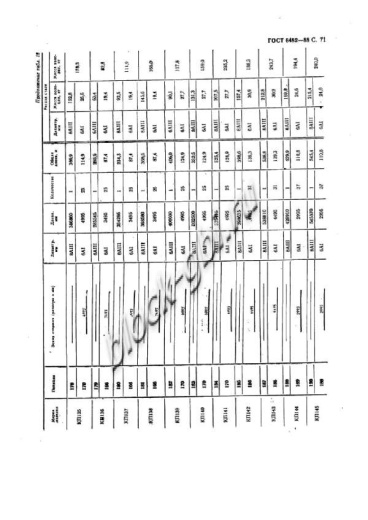 Труба ТСП 160.35-3 Труба ТСП 160.35-3