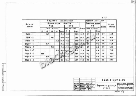 Плита 2ПДС6-2 Плита 2ПДС6-2