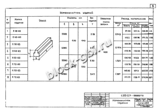 Прогон П40-63 А-IV