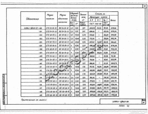 Объемный блок коллекторов БО 30х24-15