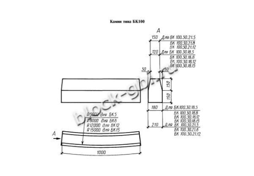 Камень бортовой БК100.30.18.15 Камень бортовой БК100.30.18.15