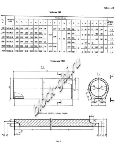 Труба ТФП 200.45-1 Труба ТФП 200.45-1