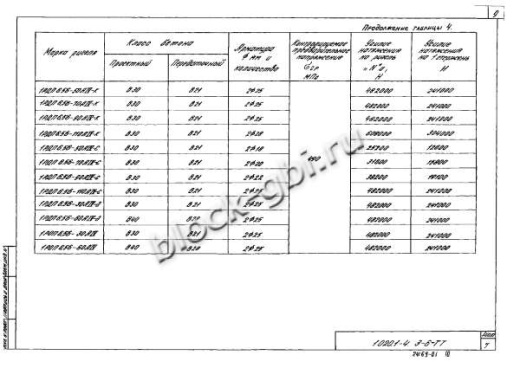 Ригель 1РОП 6.56-a Ригель 1РОП 6.56-a