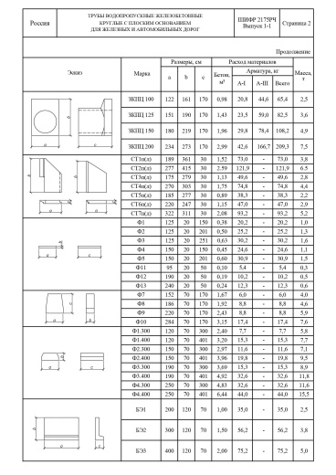 Звено ЗКПЦ 200