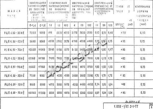 Ригель РДП 4.56-70