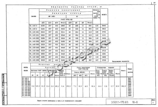 Балка мостовая Б 1.143-2К1
