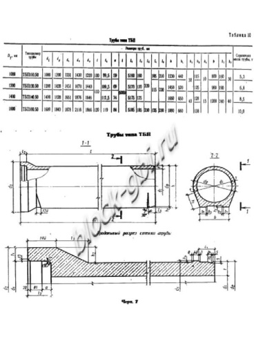 Труба ТБП 160.50-3