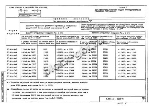 Прогон ПР 45-4.4-3 Прогон ПР 45-4.4-3