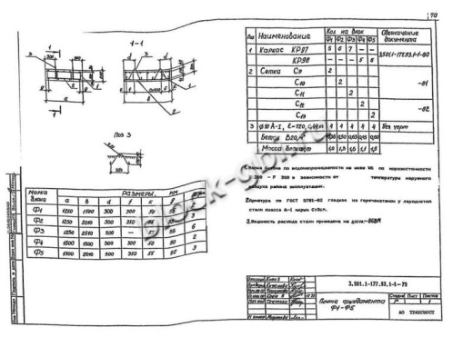 Плита фундамента Ф2