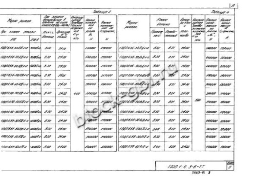 Ригель 1РОП 6.56-a Ригель 1РОП 6.56-a