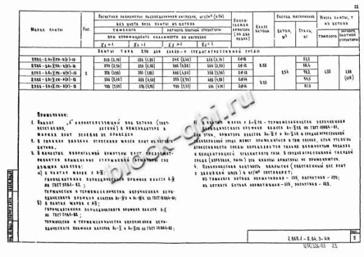 Плита 2ПВ 6-3 Плита 2ПВ 6-3