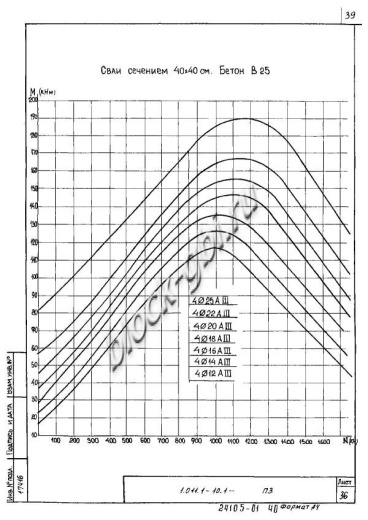 Свая С 160.40-12 Свая С 160.40-12