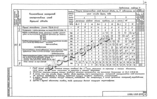 Плита ПДС 20.15-6 Плита ПДС 20.15-6