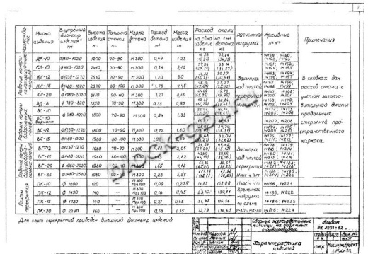 Колодец футерованный КЛ-10-фут Колодец футерованный КЛ-10-фут