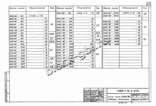Плита-оболочка 2КЖС 18В-4 Плита-оболочка 2КЖС 18В-4