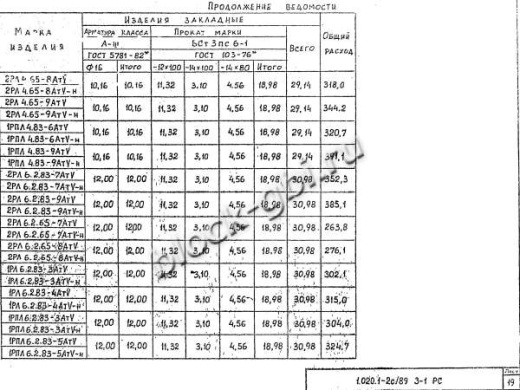 Ригель 1РПЛ 6.2.83-3 АтV