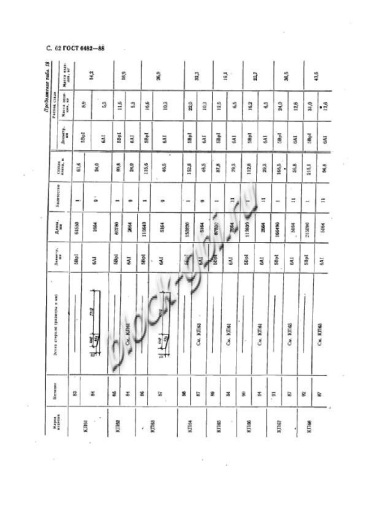 Труба ТБ 50.50-2 Труба ТБ 50.50-2