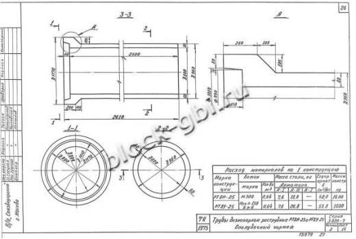Труба РТ 8Н-25 Труба РТ 8Н-25